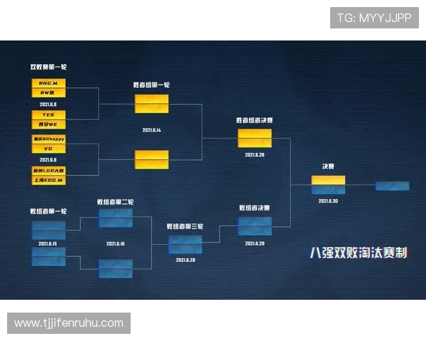 纵观2020英雄联盟全球总决赛赛程揭示巅峰战队逐梦峡谷荣耀争锋